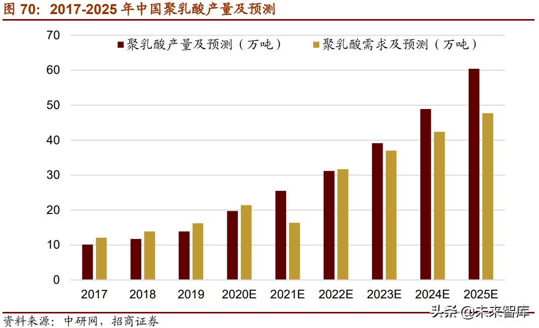 新材料产业153页深度研究报告：七大方向全面梳理（中篇）