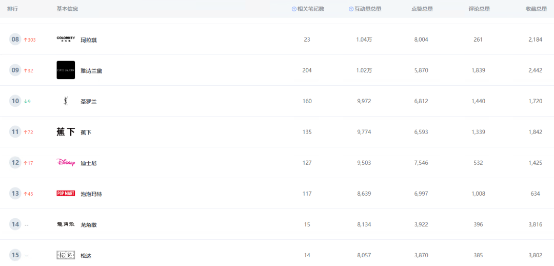 小红书618投放攻略，内含种草福利