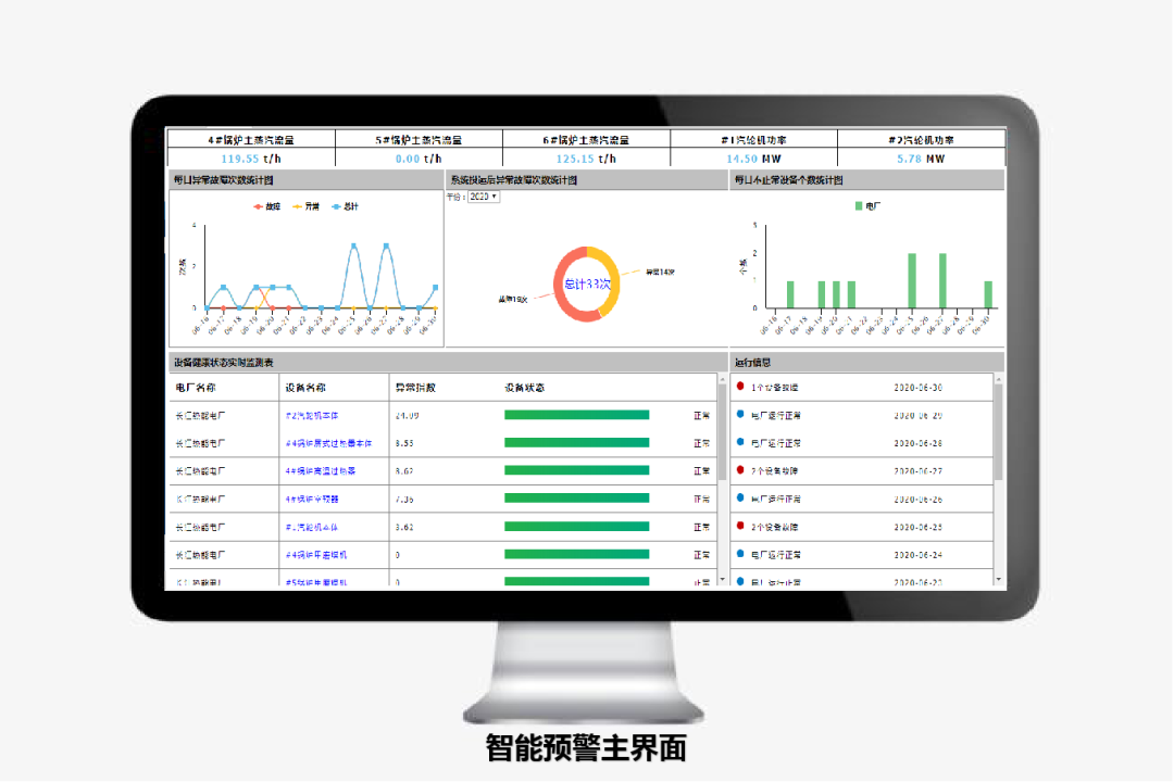 以DCS为基础，打造大型煤气发电机组智能控制系统