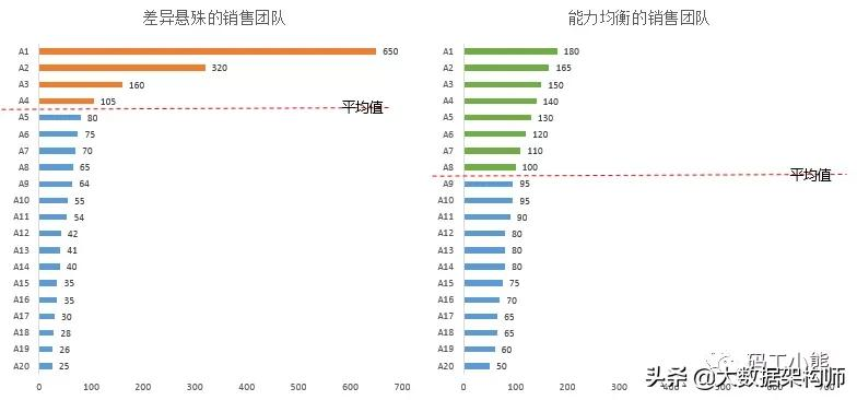 九大数据分析方法:矩阵分析法