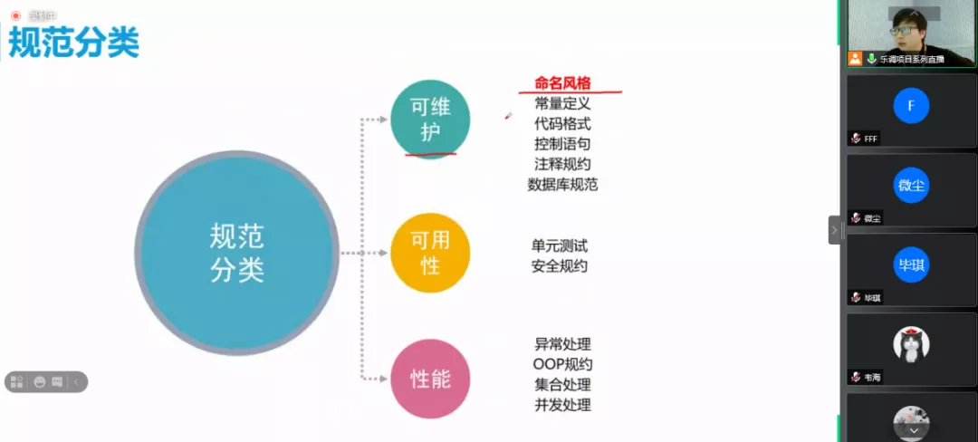課工場《技術顧問&項目經理師資認證培訓》圓滿落幕