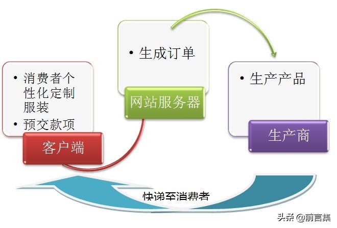 29个营销理论 | 定制营销