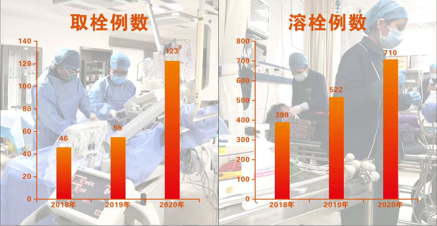 沈阳市卫生健康系统"人才建设年、科技创新年、基层提升年"建设成果之沈阳市第一人民医院工作纪实