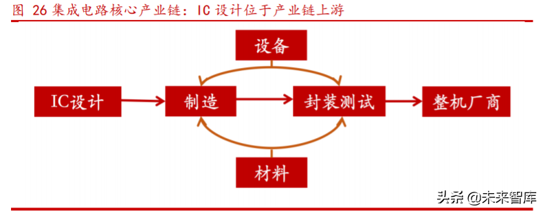 芯海科技深度解析：切入芯片蓝海赛道超芯星