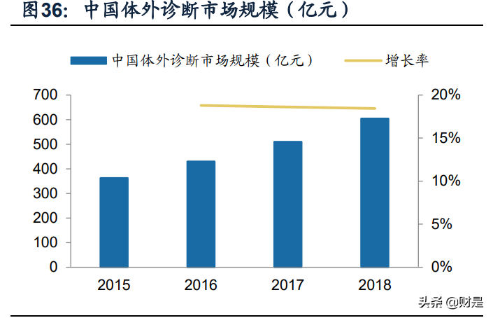 复星医药专题研究报告：自研与BD并重，加速创新转型