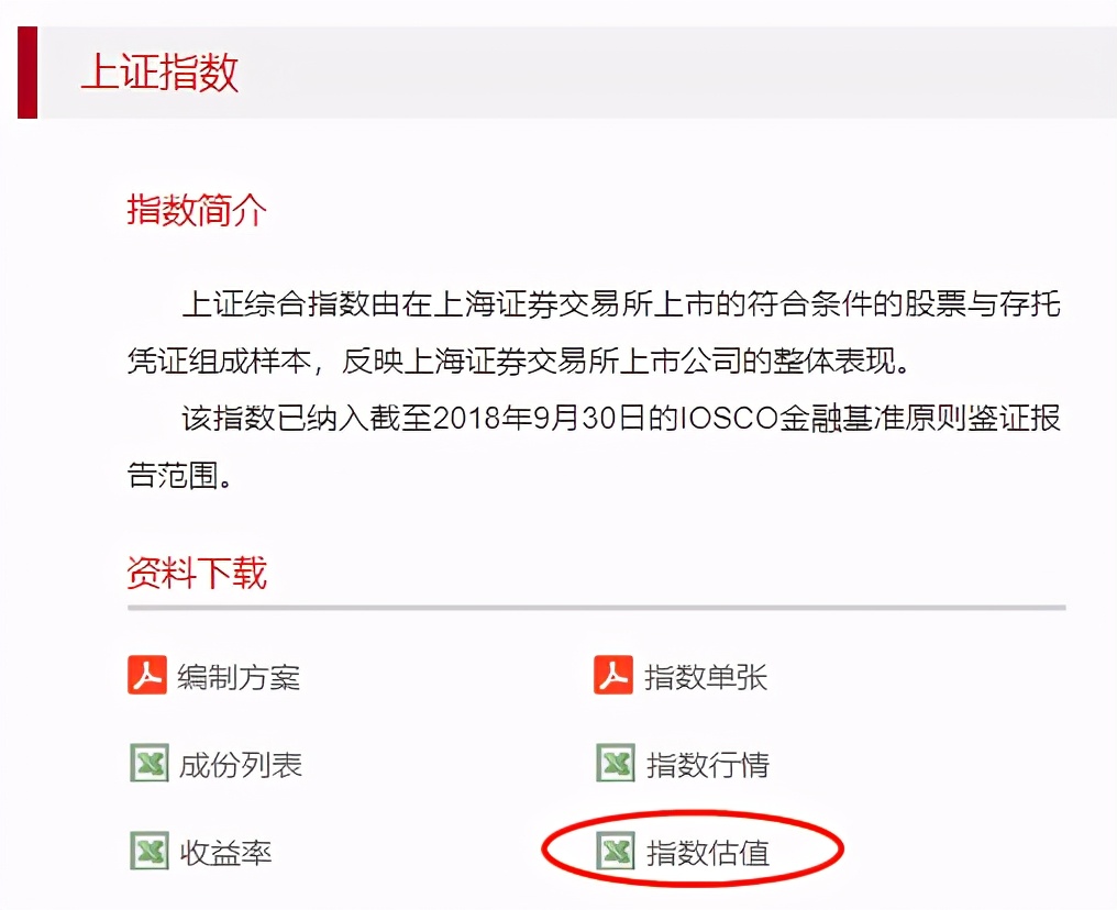 别骗自己了，一半以上的基民其实根本没看懂“估值”...