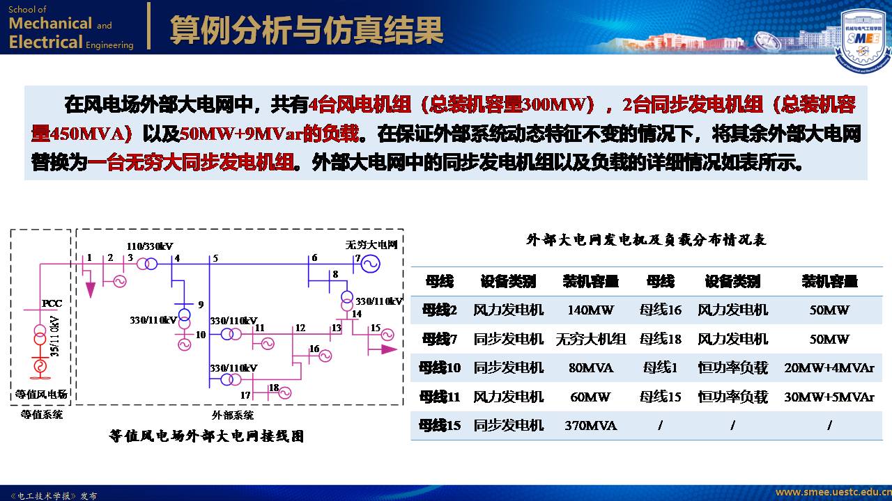 电子科技大学黄琦教授：可再生能源集中并网规模送出系统的新成果