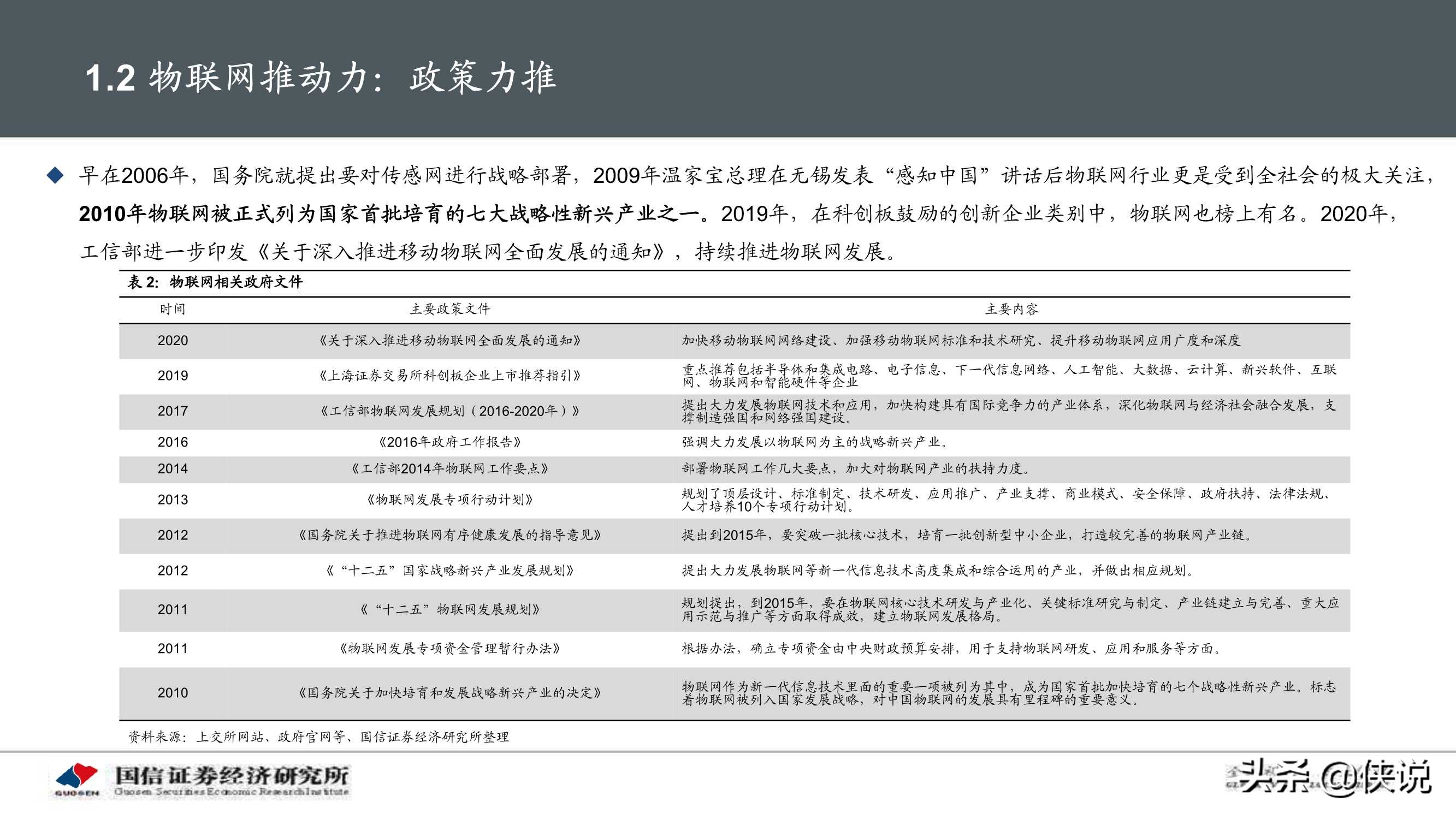 物联网产业104页深度研究报告：物联网研究框架与投资机会分析