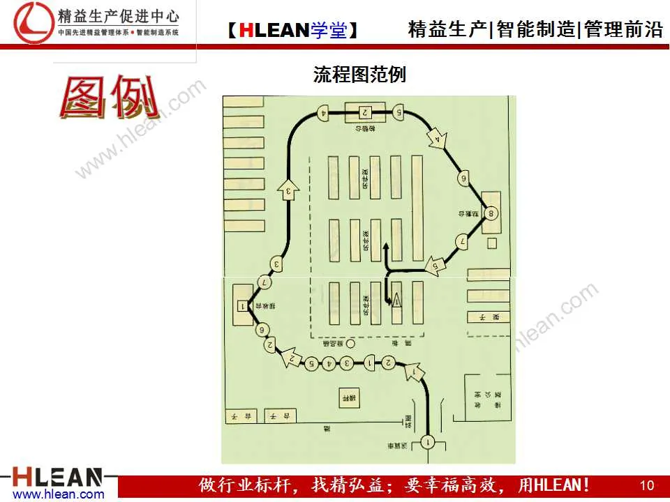 「精益学堂」IE技能训练之工作简化（下篇）