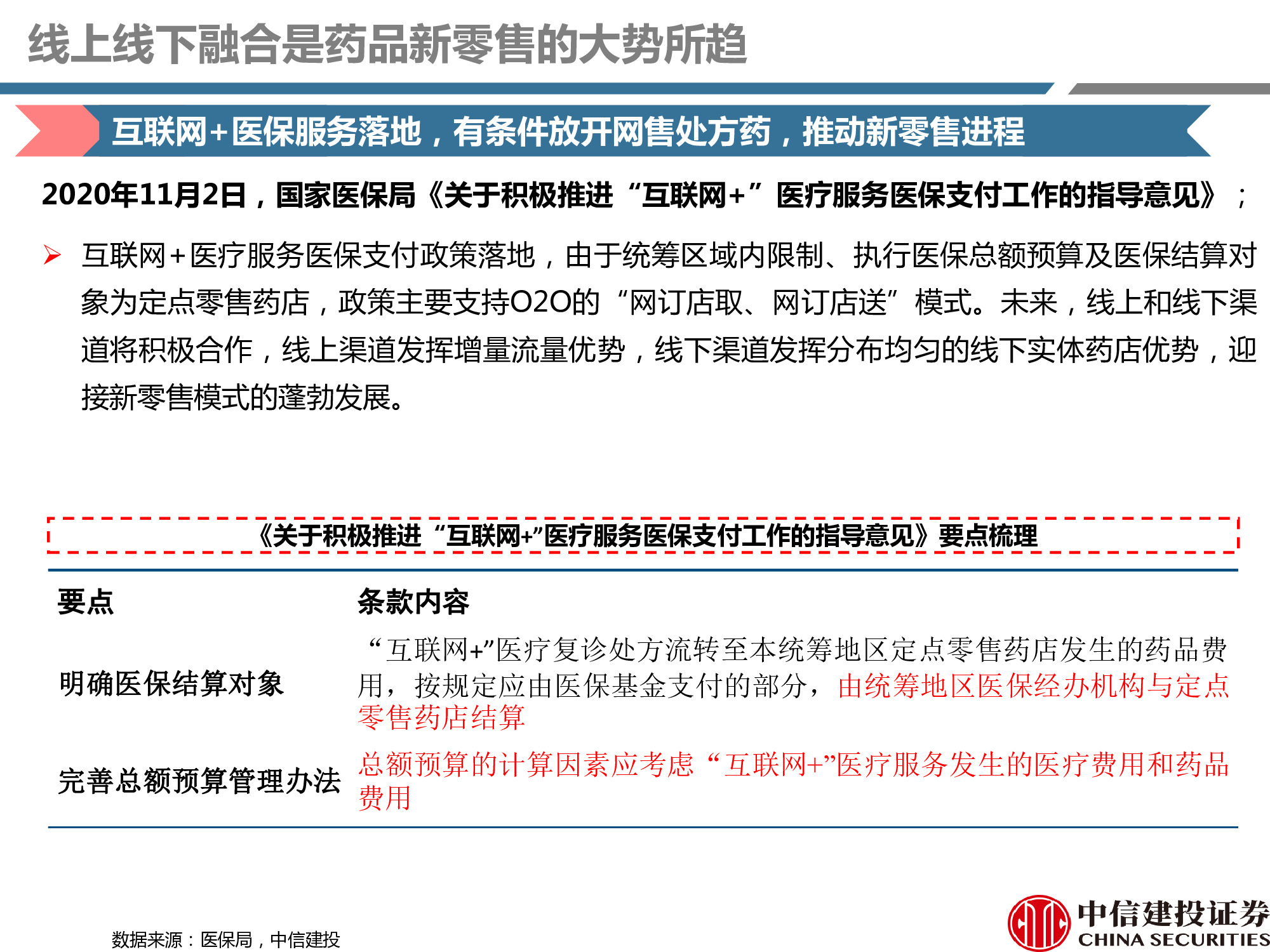 连锁药店行业研究：处方外流趋势显现，线上线下融合共谋发展