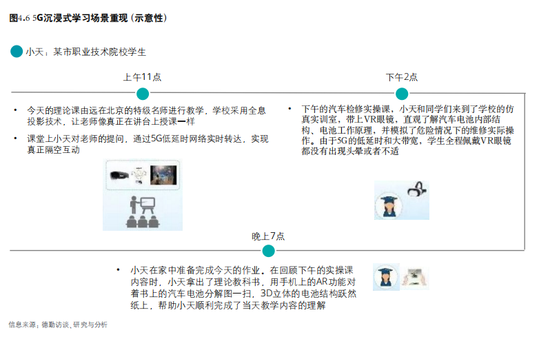 5G赋能中国智慧教育