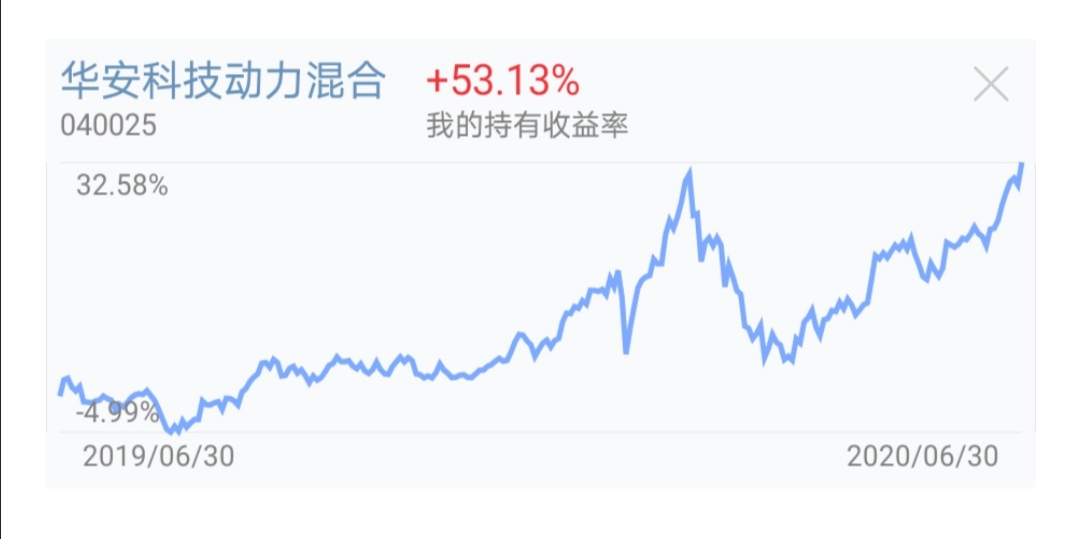 智能定投和普通定投，哪个收益更好？