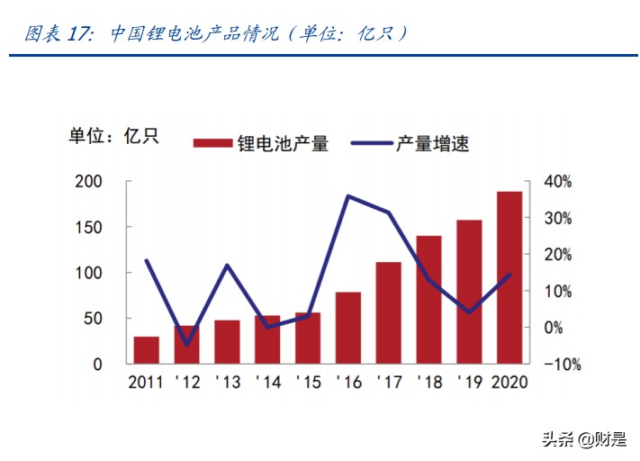 欣旺达专题研究：消费业务盈利提升，动力电池蓄势待发