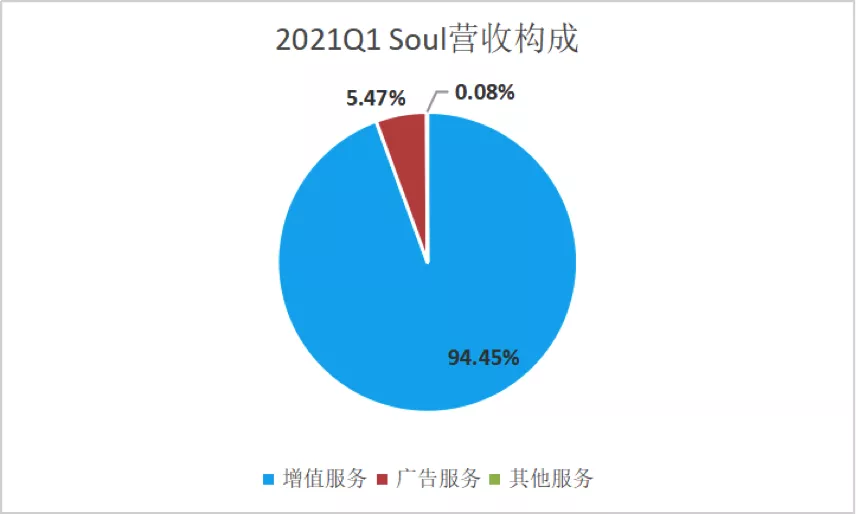 Soul里的“盲盒”交友