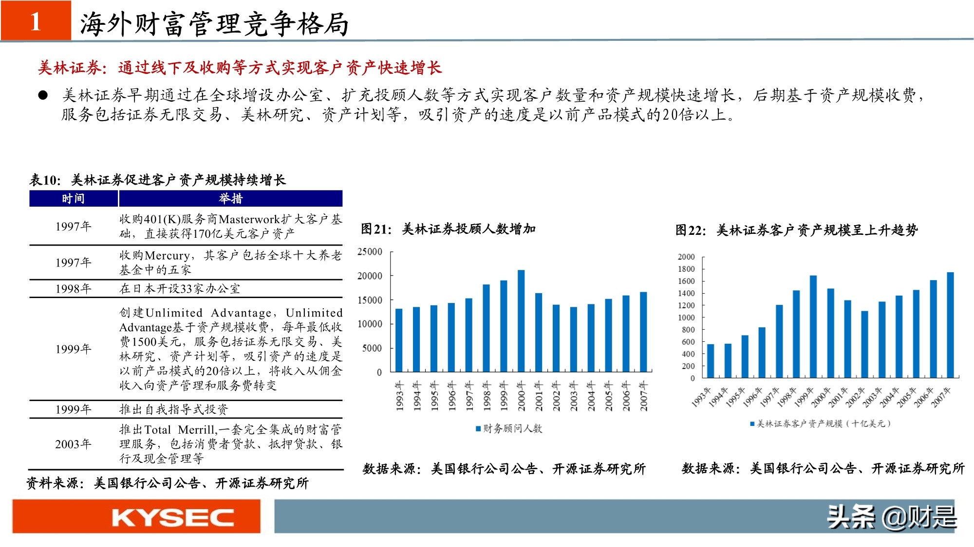 非银金融行业专题研究：从海外视角看我国财富管理发展路径