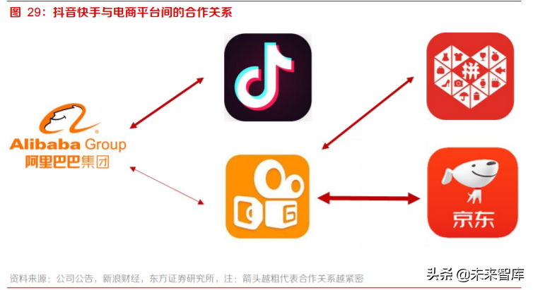 电商行业专题报告：流量博弈中的电商成长路径分析