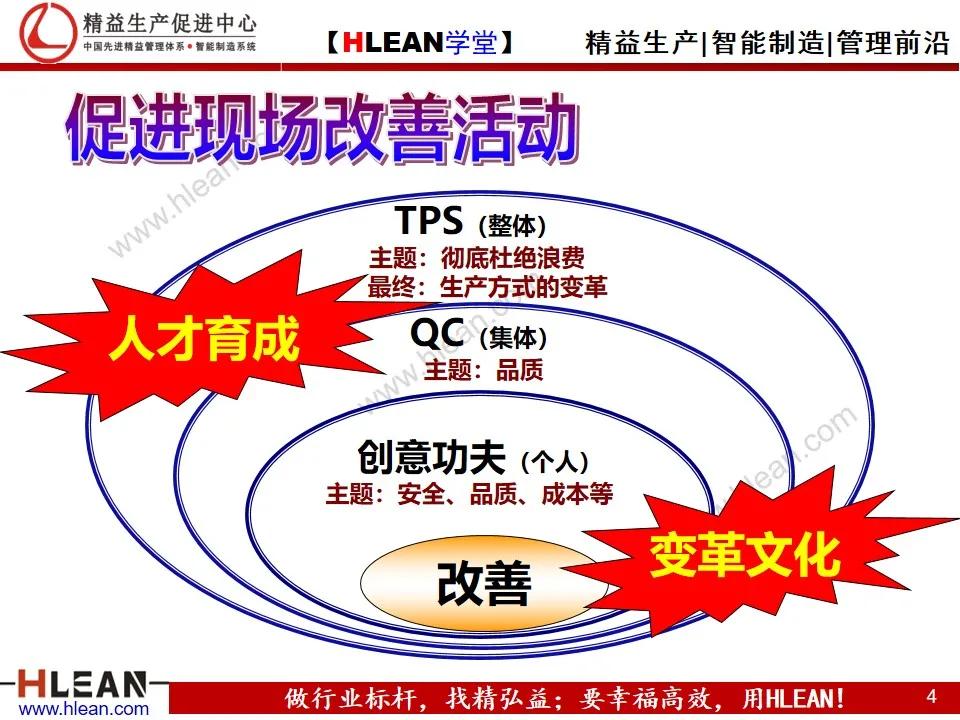 「精益学堂」创意提案活动——丰田人才育成的法宝