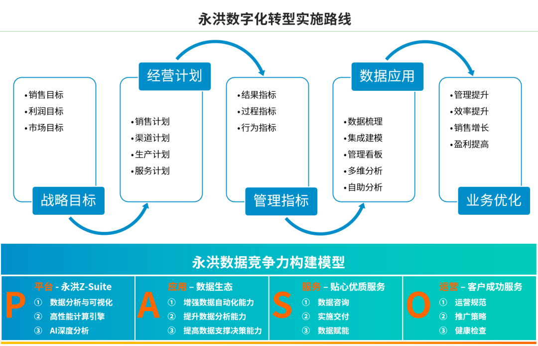 想延续“啤酒与尿布”的营销神话！现在的零售行业需要这么做