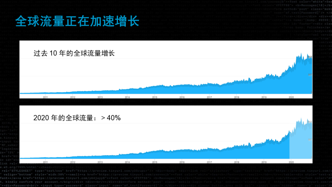 流媒体的未来——视频技术如何演变