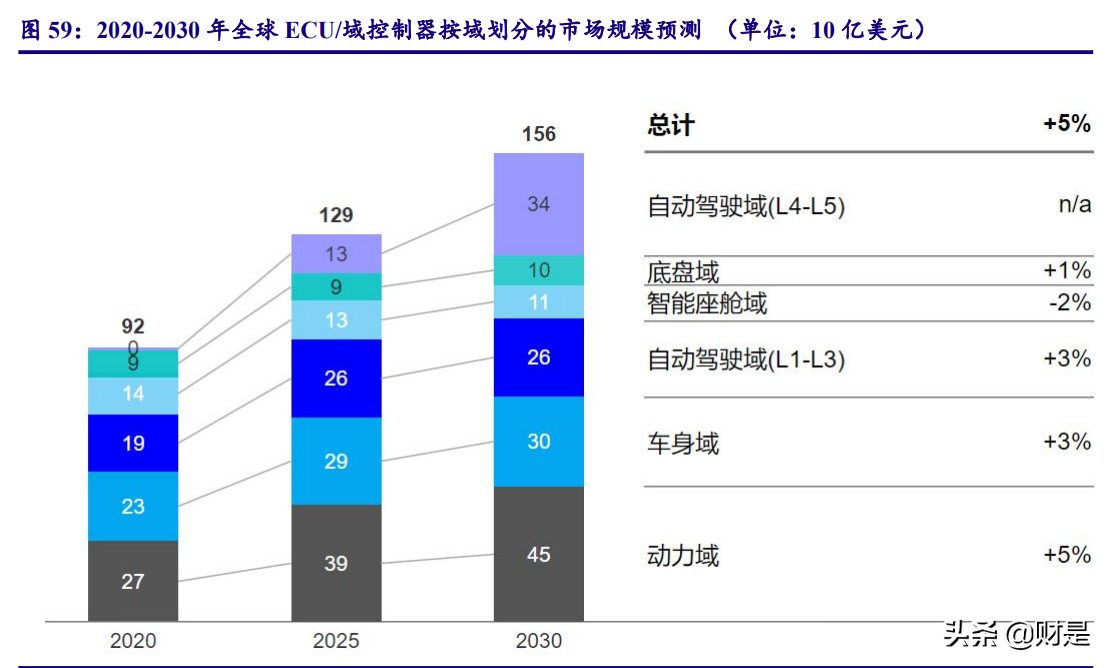 计算机行业2021年四季度策略：云基物工等细分赛道投资机会梳理