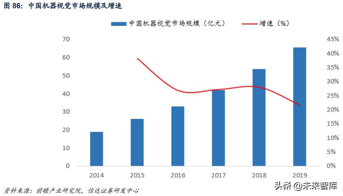计算机行业深度报告：工业互联网助力制造业强国