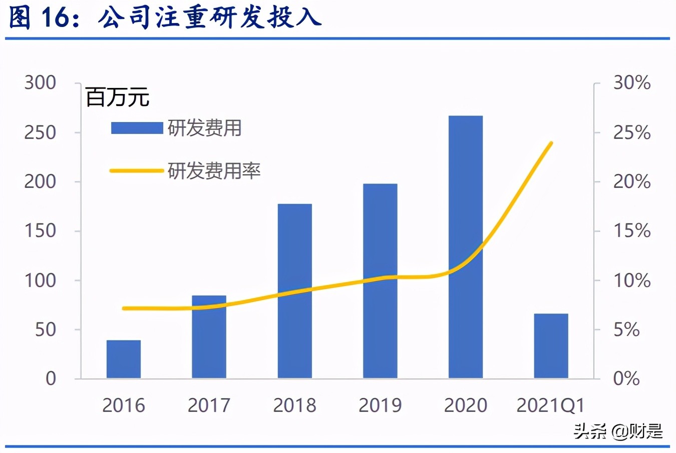 康泰生物深度解析：独家四联苗快速放量，新品种将进入收获期