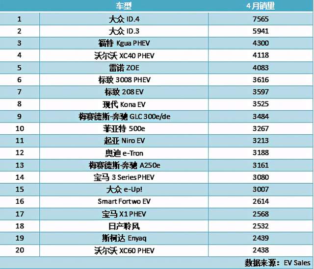 歐洲銷量暴跌95%，中國銷量大跌67％，特斯拉的寒冬來了？