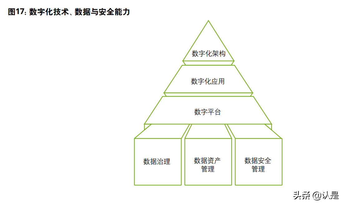 全球能源转型及零碳发展白皮书