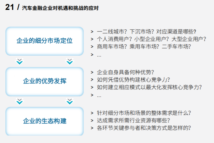 罗兰贝格2020中国汽车金融报告