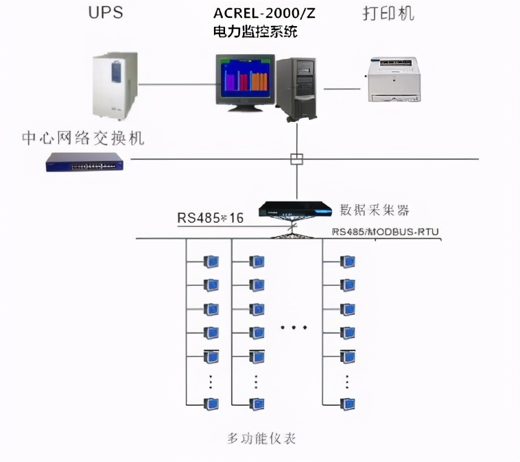 電力監(jiān)控系統(tǒng)在余政儲出2011「86」號地塊的設(shè)計與應(yīng)用