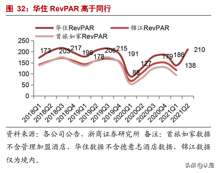 华住集团深度报告：好产品、强流量、高效率，护城河高筑