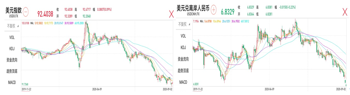 人民币吸引力突显，吴雅楠博士解析汇率市场与人民币资产