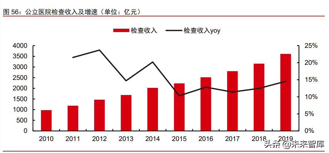 医疗健康产业2021下半年投资策略：关注疫情后时代的医药强势复苏