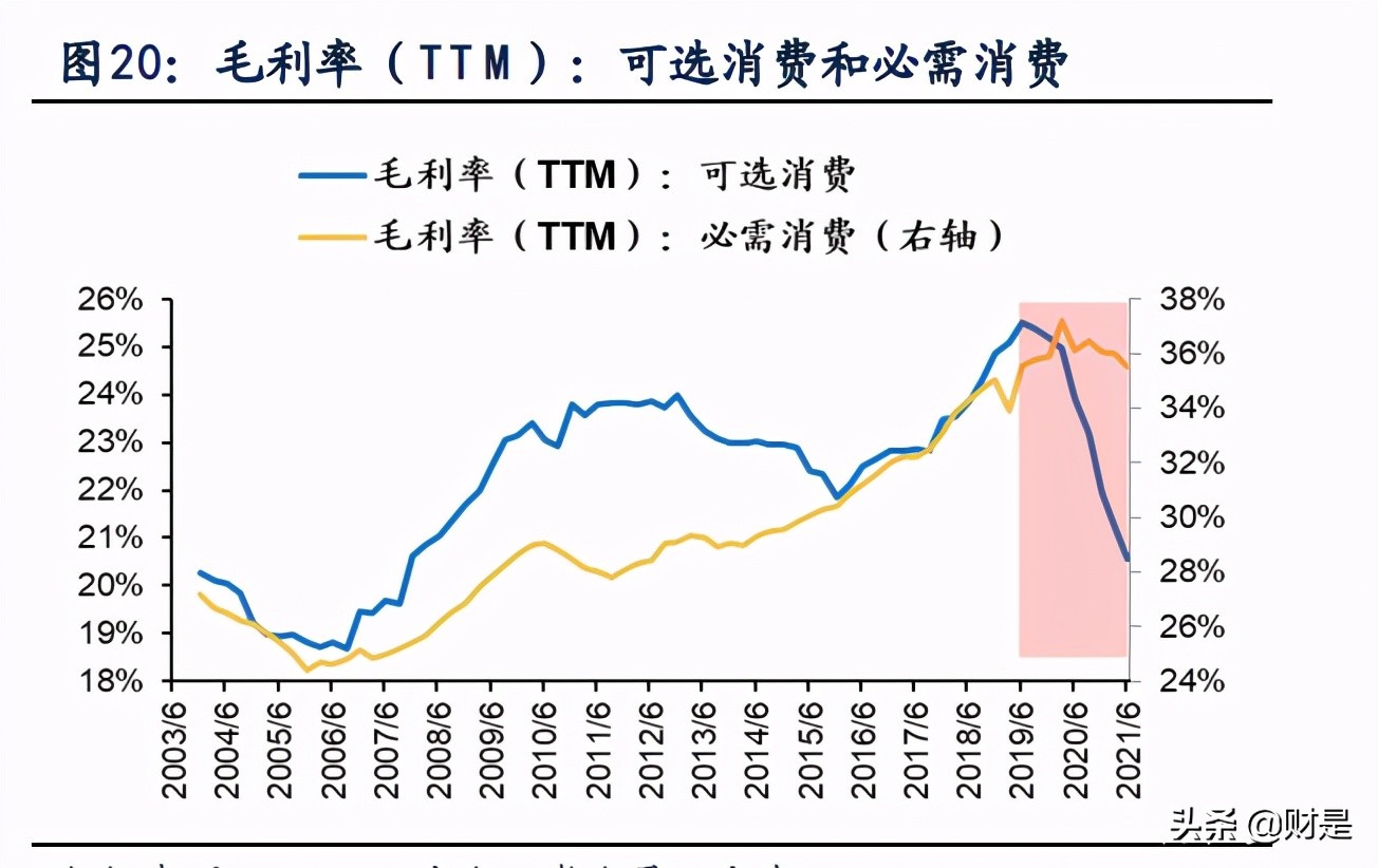 A股2021年中报深度分析：“供需缺口”仍在，布局结构性扩产