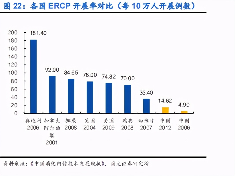 内镜诊疗器械行业深度报告：聚焦高端，着眼全球