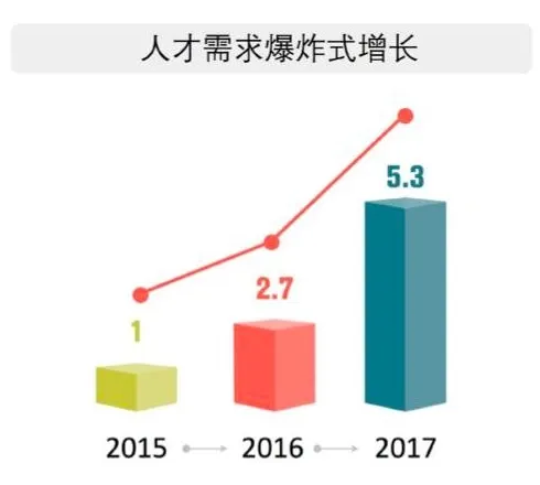 人工智能引领产业园迈向新台阶，赋能智慧城市建设发展