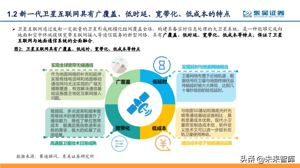 卫星互联网专题报告：纳入新基建，产业链加速发展