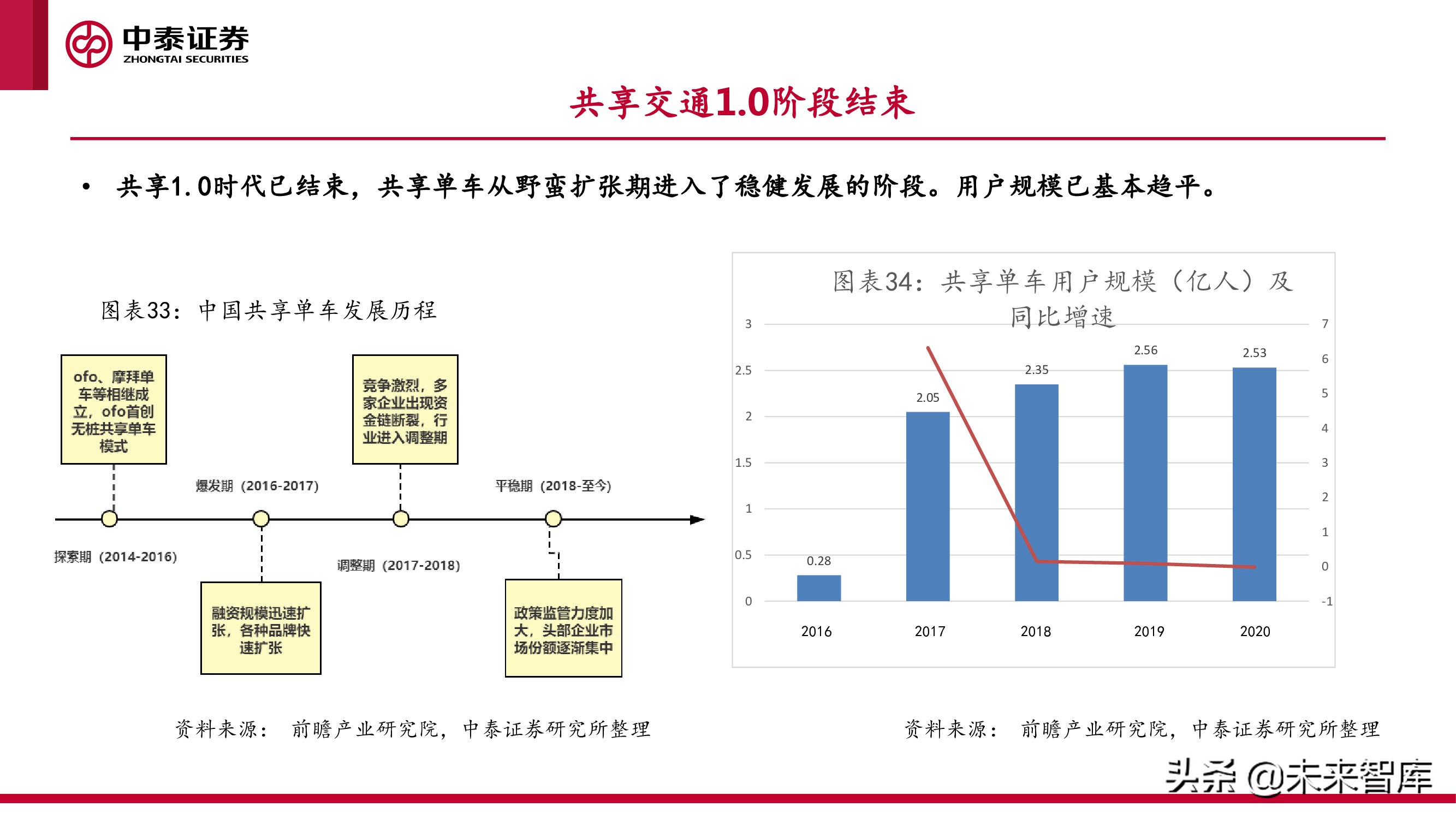 微出行行业专题研究报告