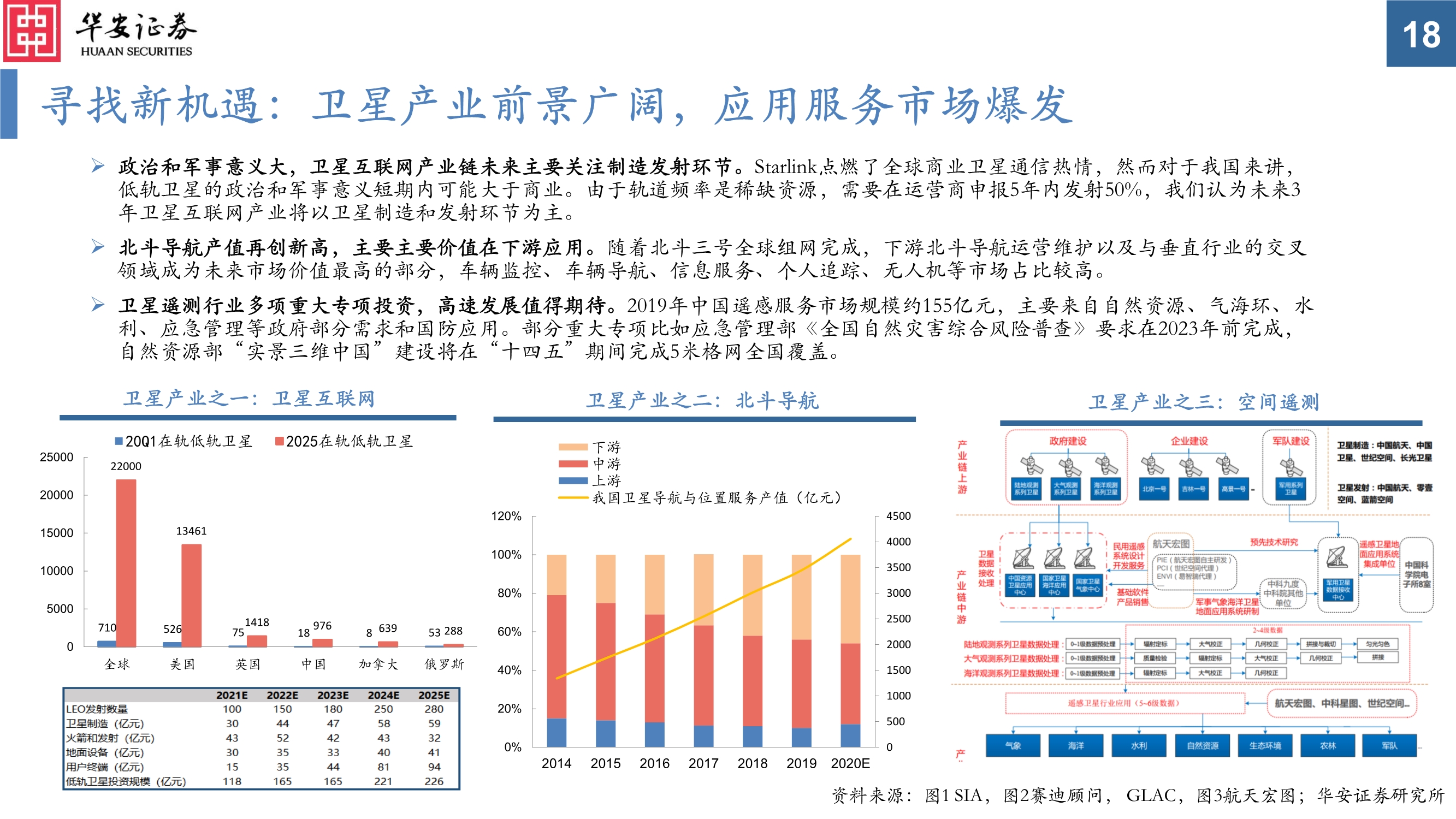 通信行业投资策略：真5G时代，共享流量基建和生产的盛宴