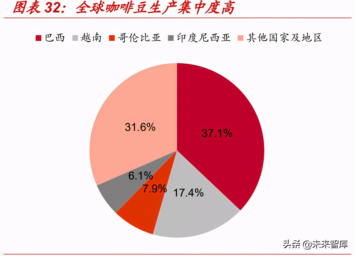 星巴克专题研究报告：星巴克如何成长为连锁咖啡巨头