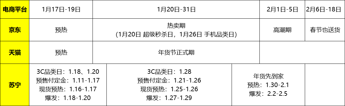 2021年“年货节”——性价比手机挑选完全攻略