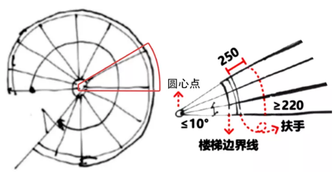 旋转楼梯该怎么设计？