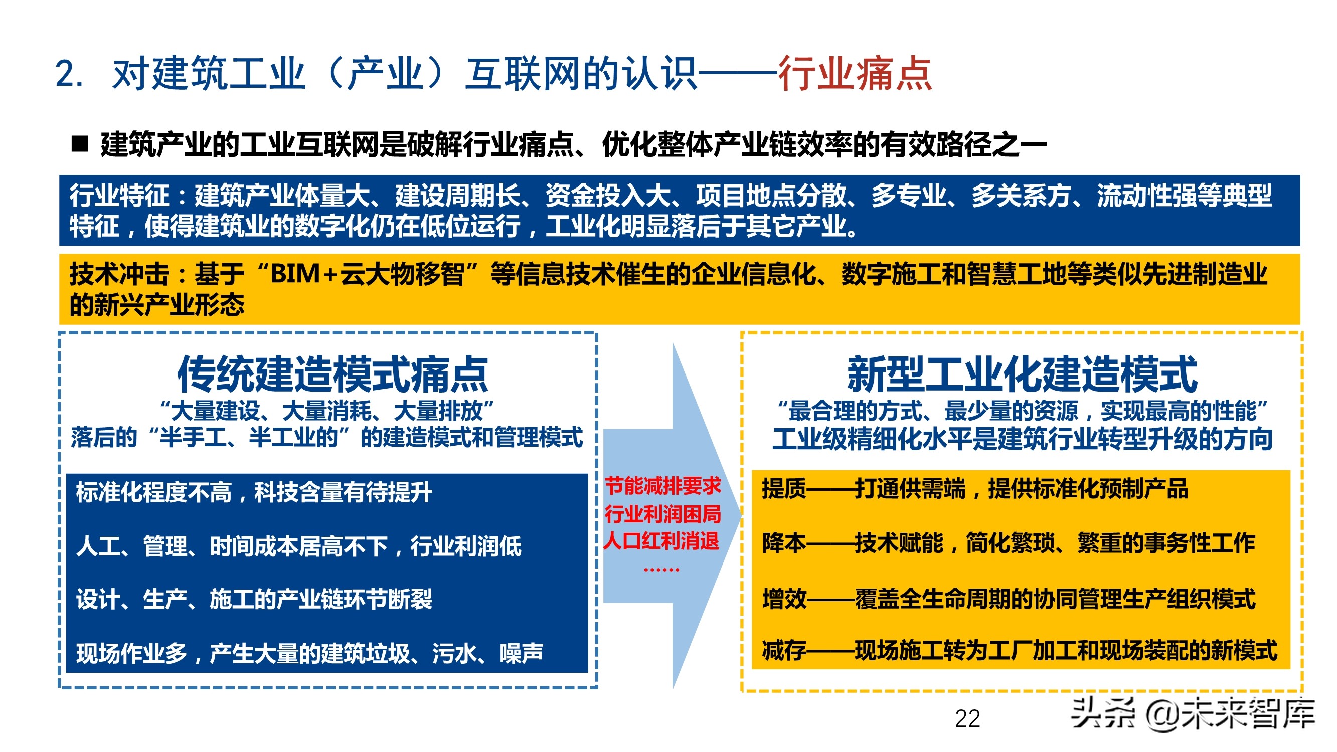 新基建背景下建筑工业互联网的发展和应用