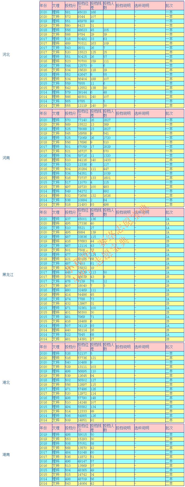 河南工业大学专科校区怎么样,河南工业大学值得上吗(图11)