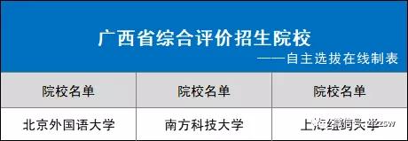 31省市2021综合评价招生院校名单！你能报几个？