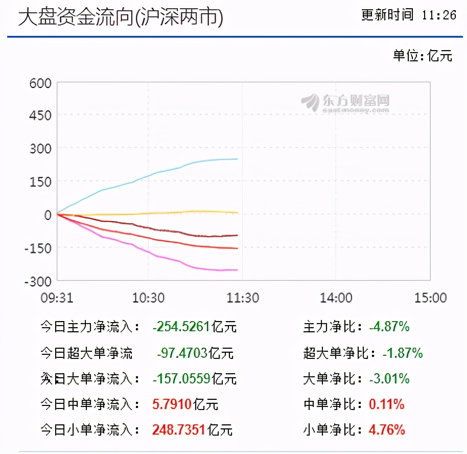 老刘理财11月17日午评及基金操作：难兄难弟的科技医药