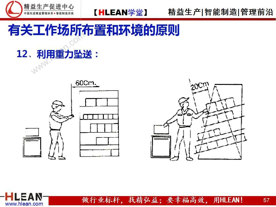 「精益学堂」动作改善着眼点