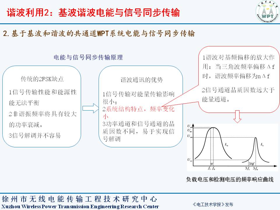 中國礦業(yè)大學(xué)夏晨陽教授：無線電能傳輸系統(tǒng)諧波分離與復(fù)用技術(shù)