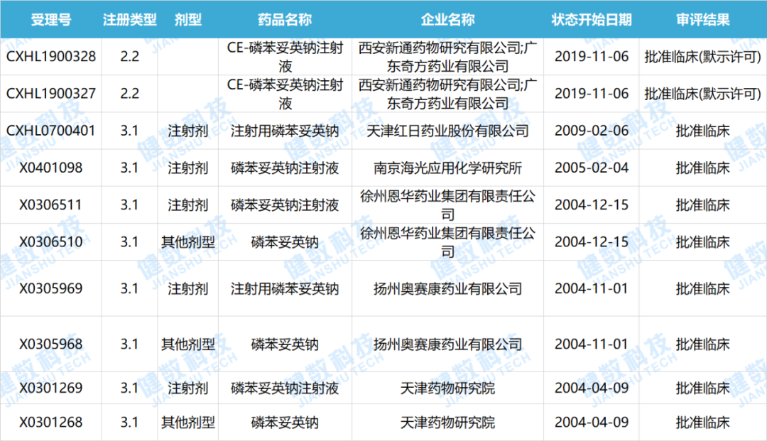 首个室温稳定的磷苯妥英钠Sesquient获<a href=