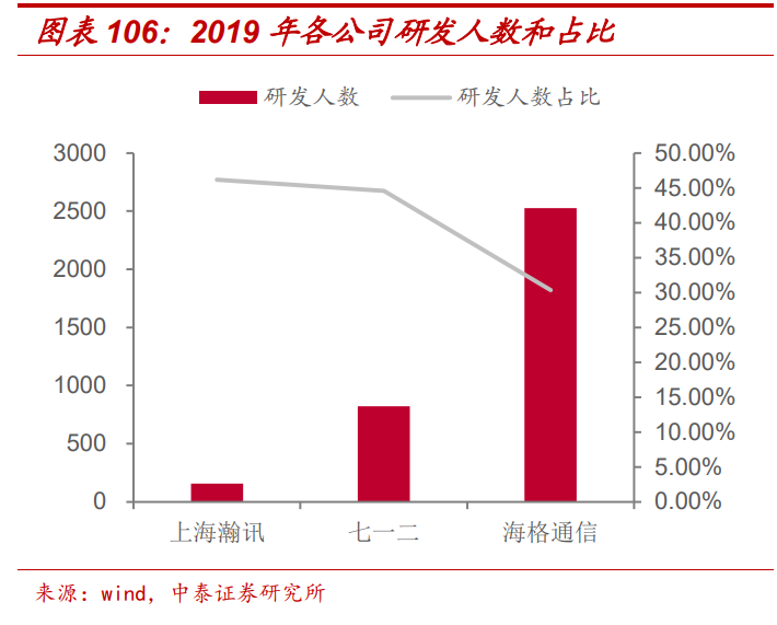 通信行业深度报告：5G，物联网，云计算，军工通信